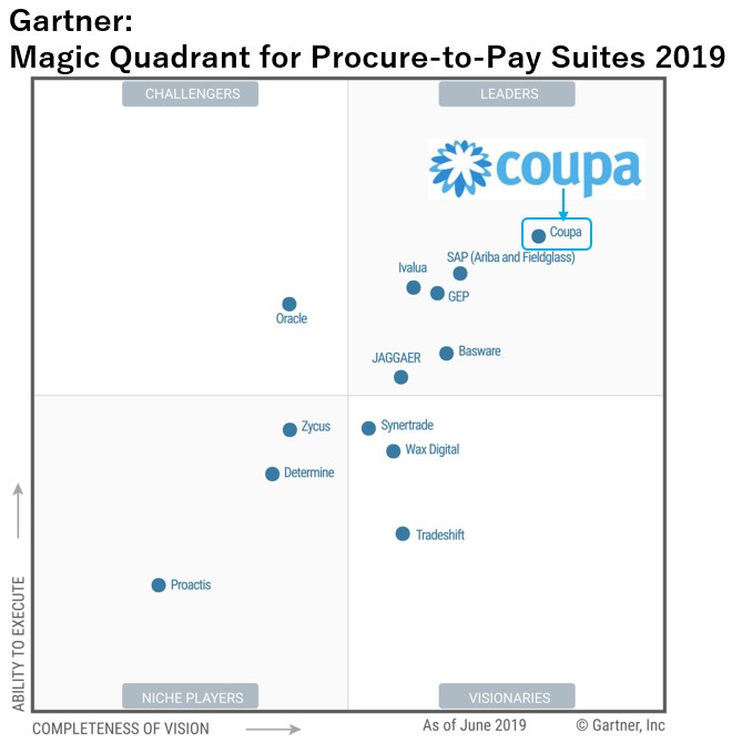 52+ Coupa Gartner Magic Quadrant 2019, Learn why this matters and